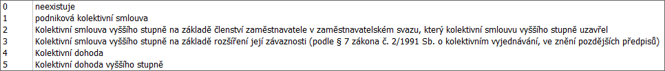 Dialog Nastavení, karta Zaměstnavatel Dialog Nastavení, karta Zaměstnavatel