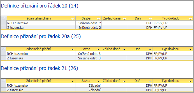 Definice přiznání pro řádek 20 až 21